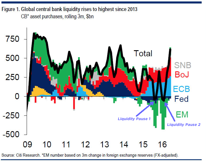 Central Bank Liquidity