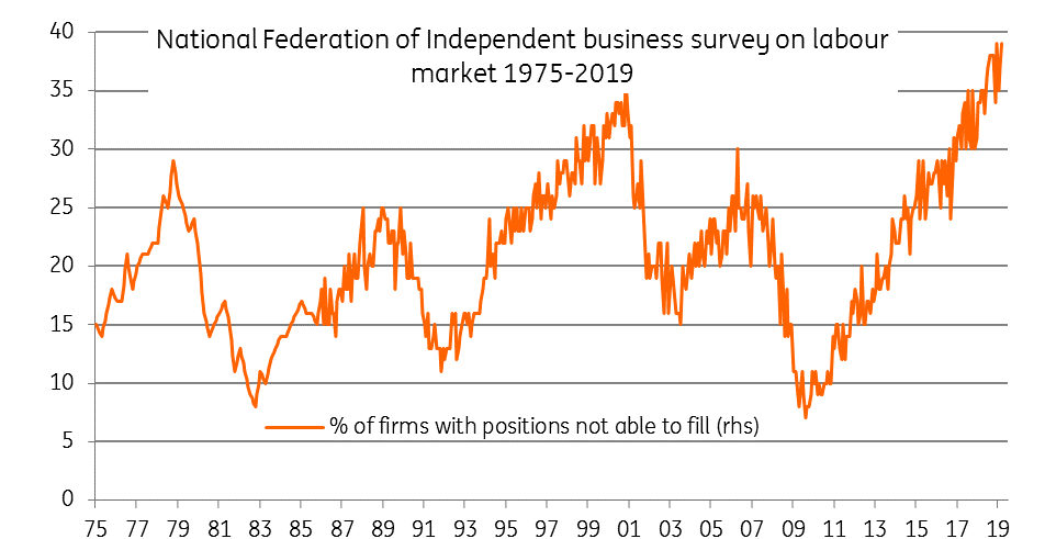 Lack Of Labour A Key Constraint For Jobs Growth