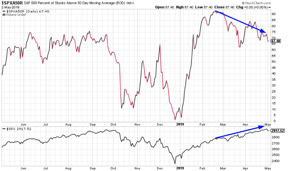 SPX