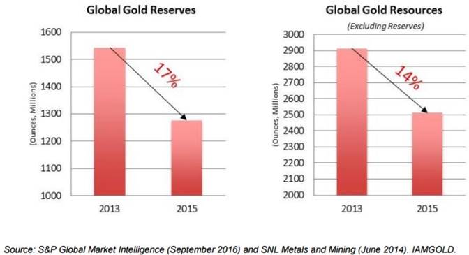 Global Gold Reserves