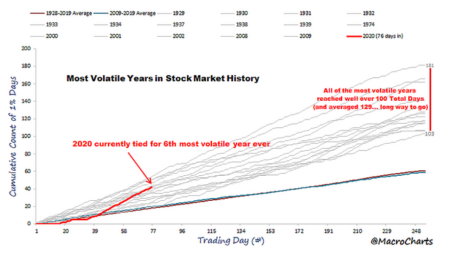 Stock Market Volatility