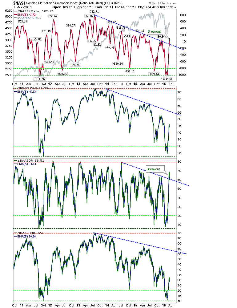 Nasdaq Daily Chart