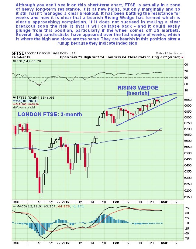 The FTSE 100: 3 Month