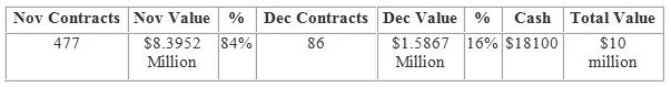 VIX Contracts