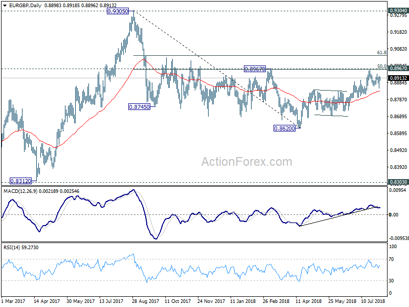 EURGBP Daily Chart