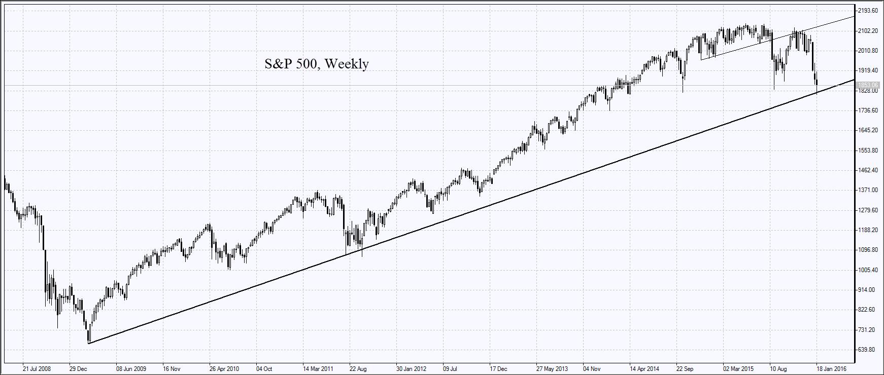 S&P 500 Weekly Chart