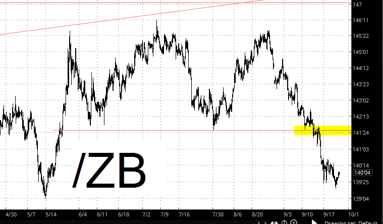 30-Year Treasury Bond