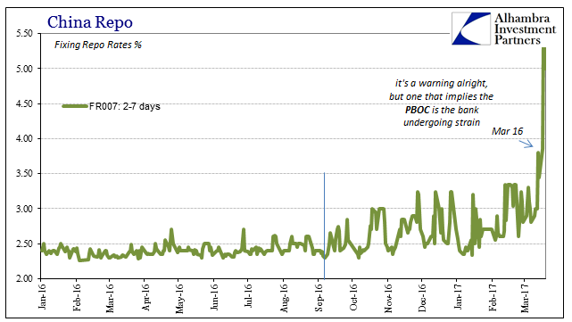 PBOC BS Repo 1 Chart