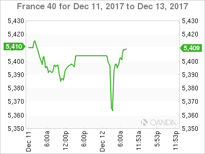 France 40 Chart