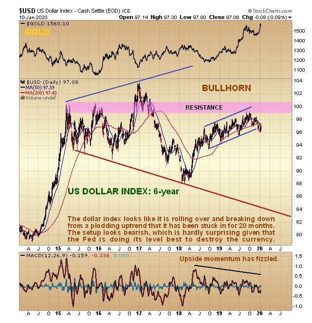 USD Daily Chart