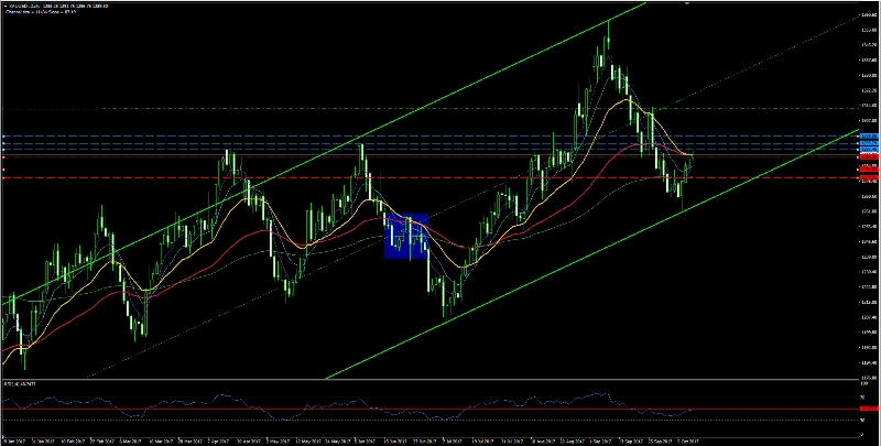 Gold Eyes Bullish Turn Ahead Of FOMC Minutes | Investing.com
