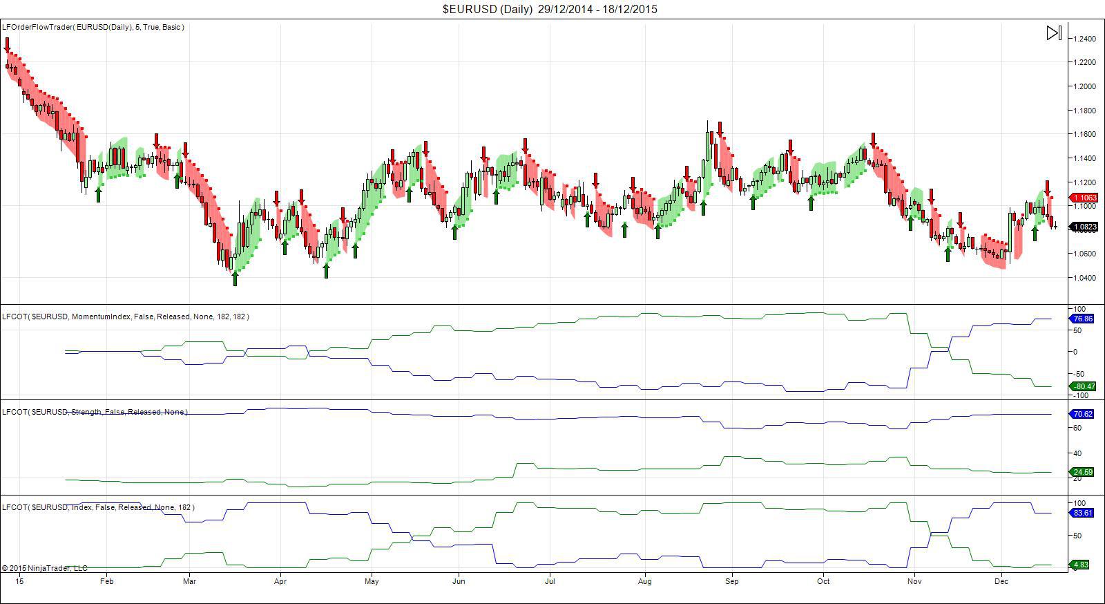 Forex cot report analysis