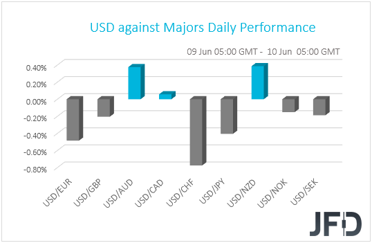 USD performance G10 currencies