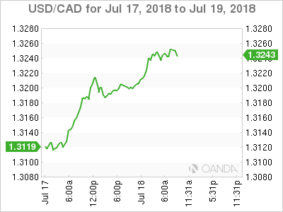 USD/CAD for July 18, 2018