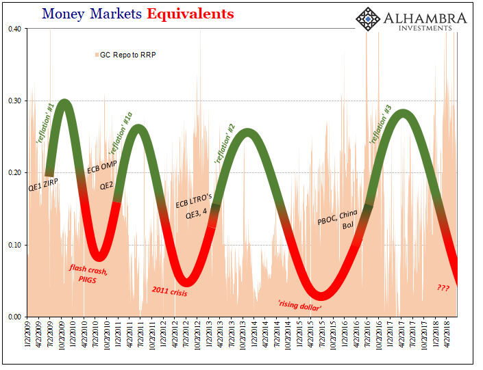Money Markets Equivalents