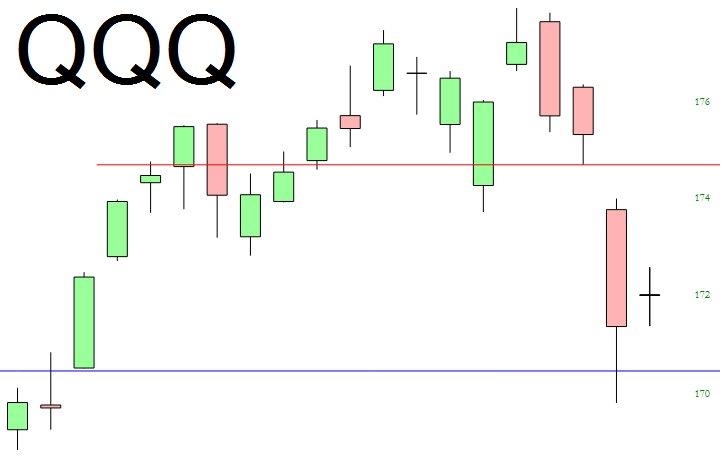 PowerShares QQQ Trust