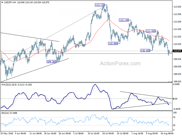 USD/JPY