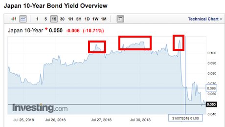 Japan 10-Year Bond