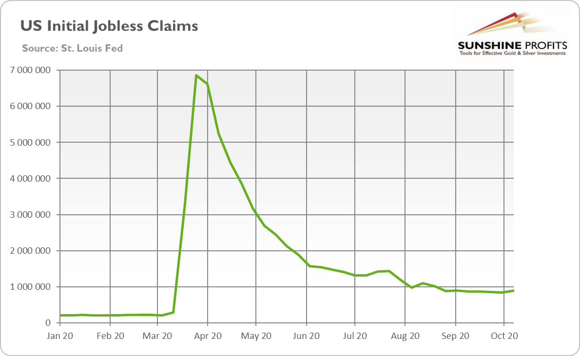 US Initial Jobless Claims