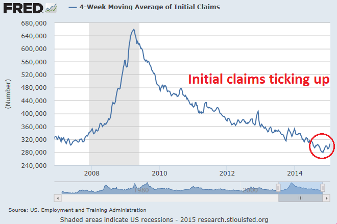 4-W Moving Average of Initial Claims 2008-Present