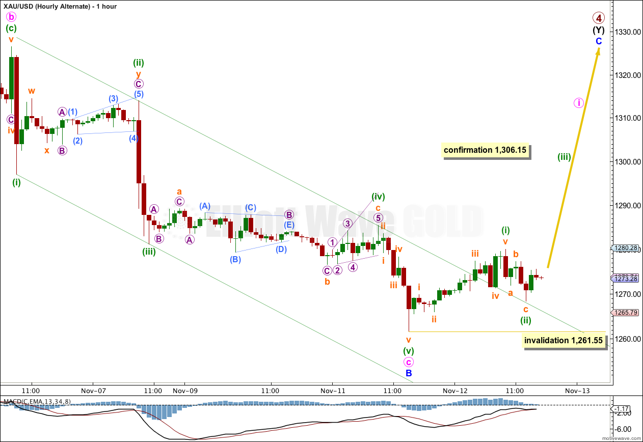 GOLD Elliott Wave Chart Hourly 2013