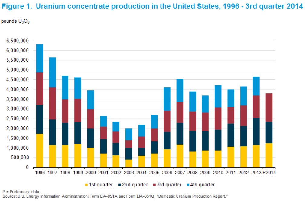 Concentrate Production