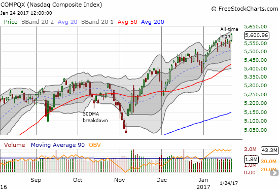 NASDAQ Chart 
