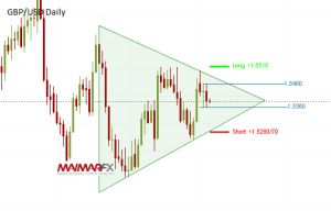 GBP/USD Daily Chart