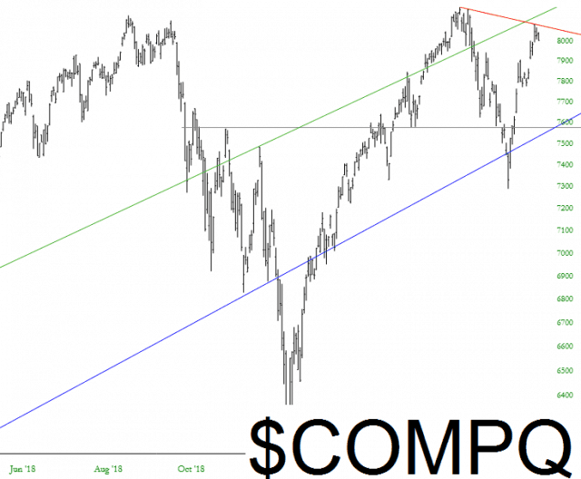 NASDAQ Composite