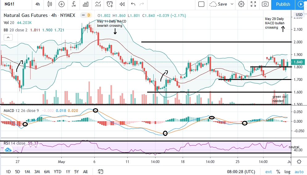 natgas_chart_6.1.20