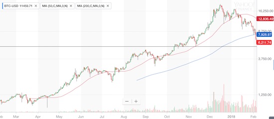 BTC-USD Chart