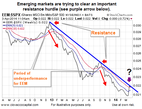 An Emerging-Market Hurdle