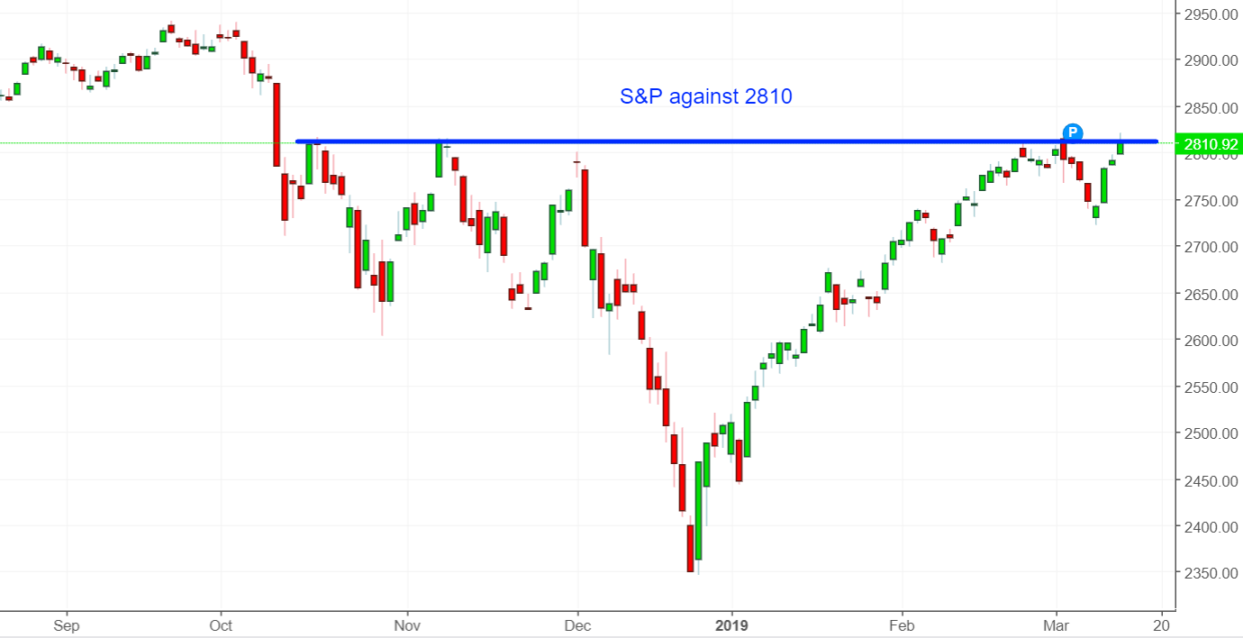 S&P 500