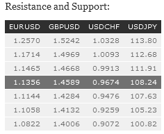 Resistance and Support