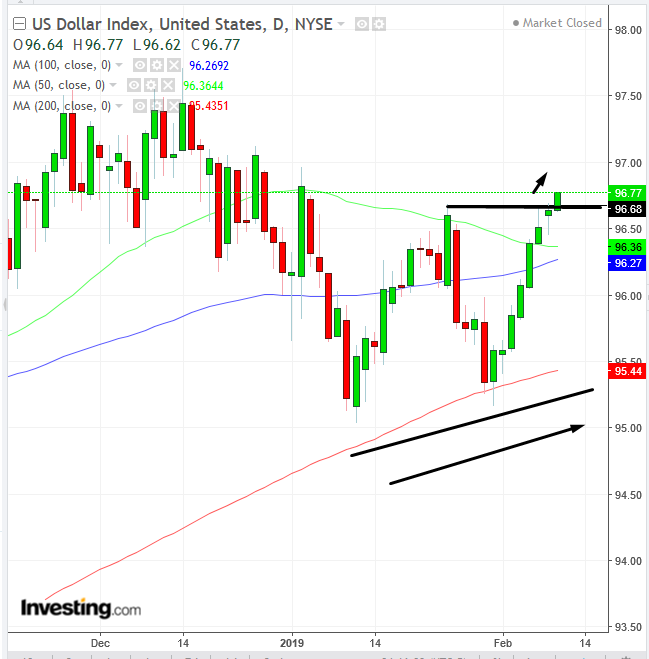 DXY Daily Chart