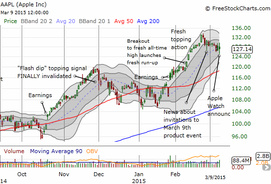 Apple: Daily