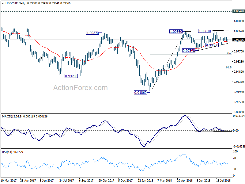 USD/CHF Daily Chart