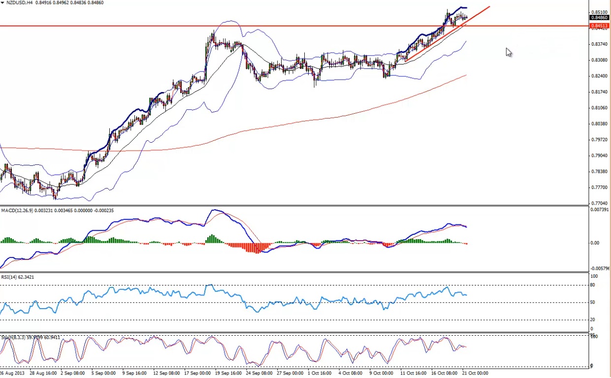 nzdusd2