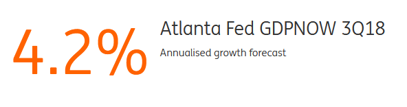 Atlanta Fed GDPNOW 3Q18