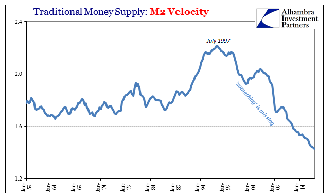 M2 Velocity