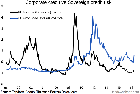 Corporate Credit Vs Sovereign Credit Risk 1998-2018