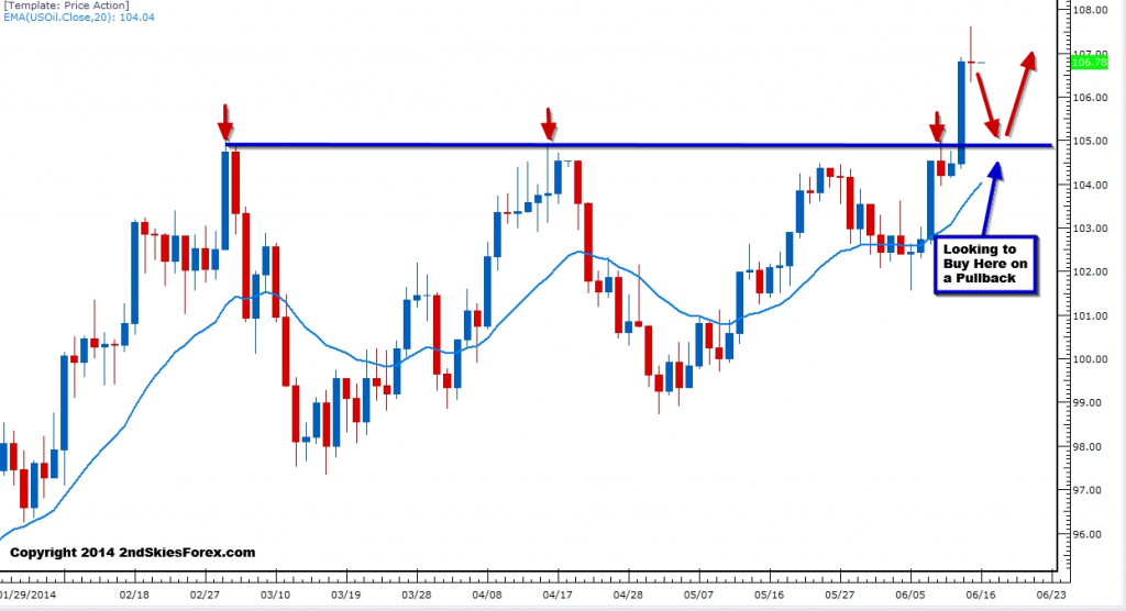 WTI Crude Oil