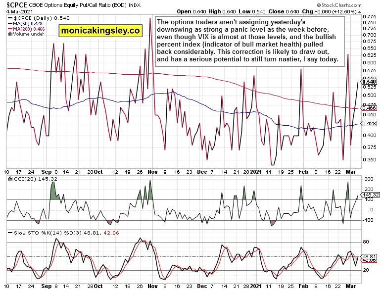 CPCE Put-Call Ratio.