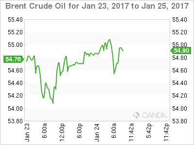 Brent Crude Oil Jan 23-25 Chart