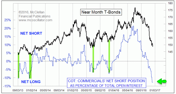 Bond Prices (top), Bond Breadth Momentum