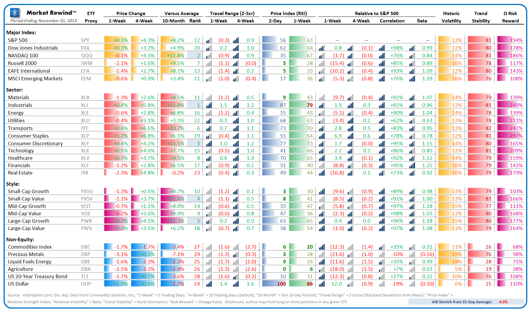 Market Rewind