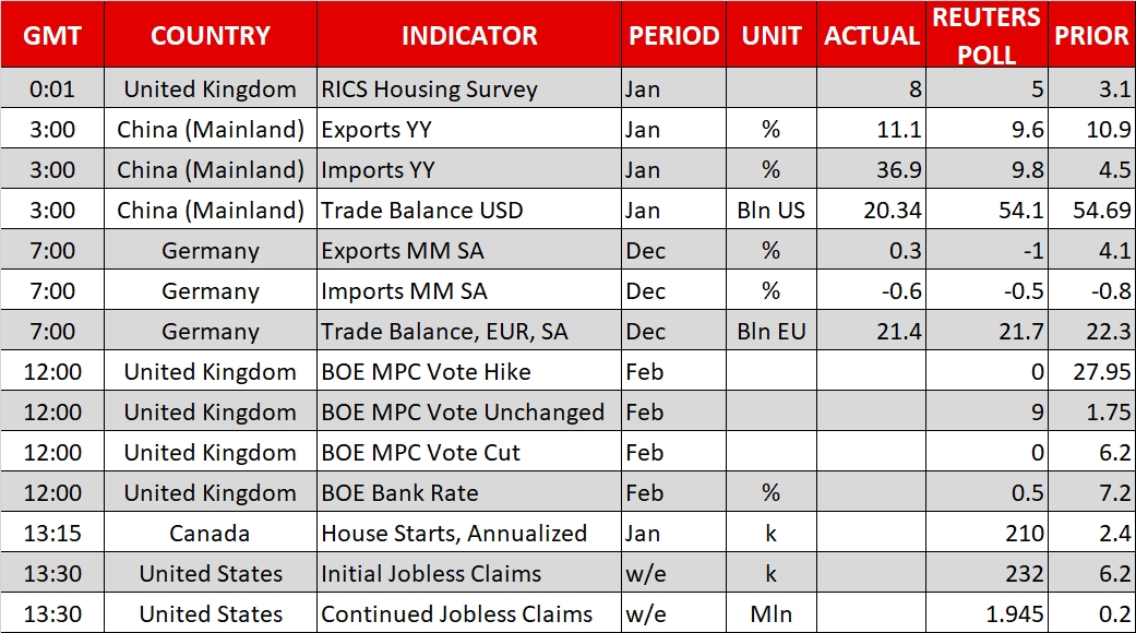 Calendar - Feb 8