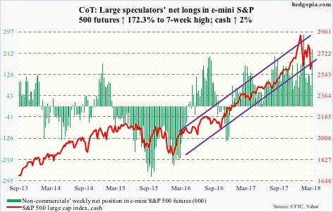 S&P 500 futures