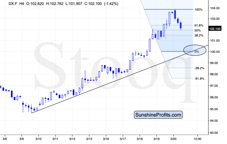 DX.F H4 Chart