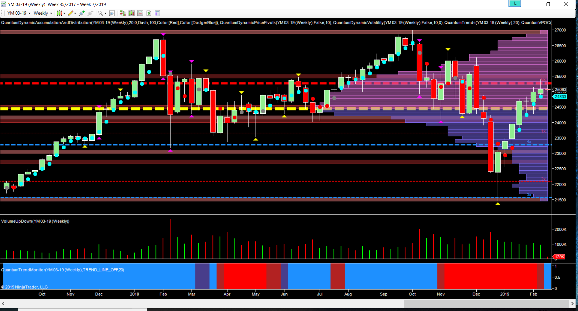 YM Weekly